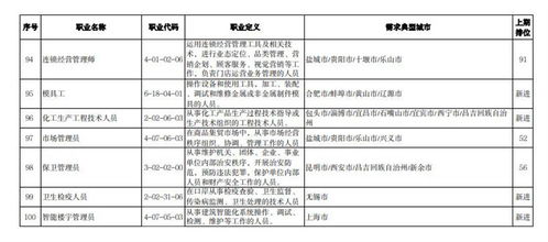 2023年第三季度最缺工職業(yè)Top100排行榜發(fā)布，因私出入境中介服務(wù)引關(guān)注
