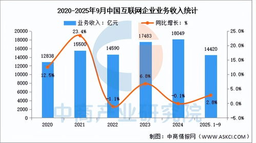2025年中國AI服務器產業鏈全景圖譜、投資布局與數據服務分析