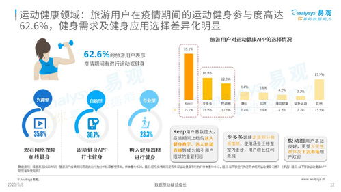 疫情宅家，如何與躁動的步伐和解——旅游用戶疫情期數字行為分析